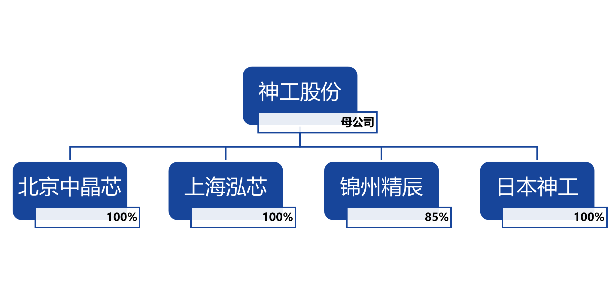 锦州南宫28NG相信品牌力量半导体股份有限公司